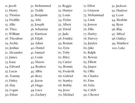 Common Name .